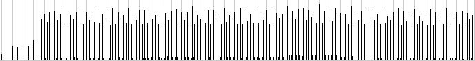 Figure 2: Metric weight of the complete Credo-Fugue